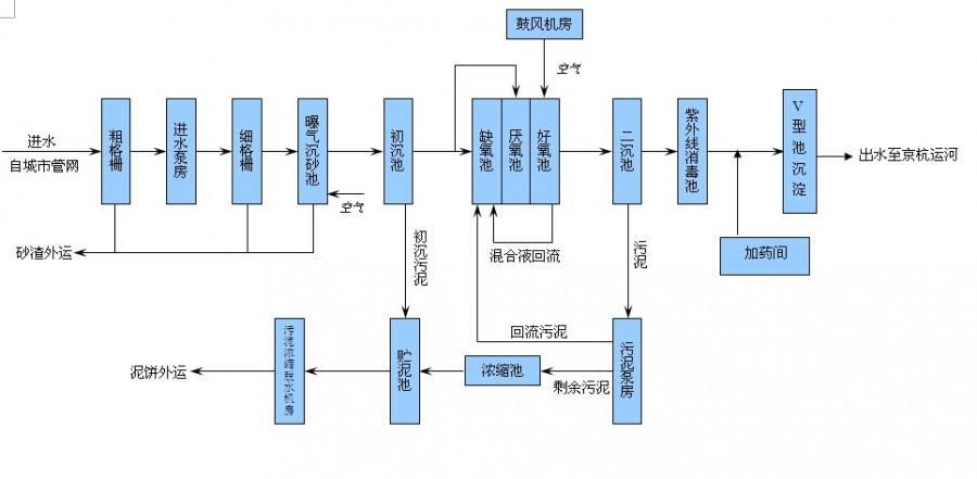 污水处理设备怎么选，一体化污水处理设备怎么选？