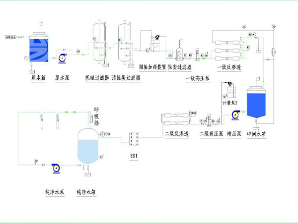 EDI流程图.jpg